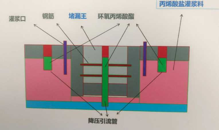 苏州相城区防水堵漏工程设计