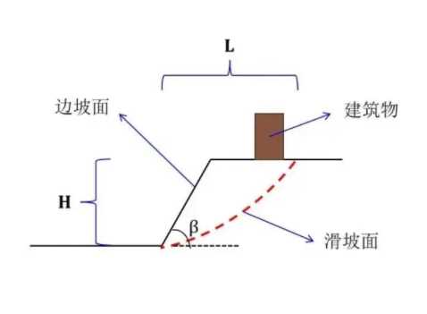 苏州相城区边坡工程设计